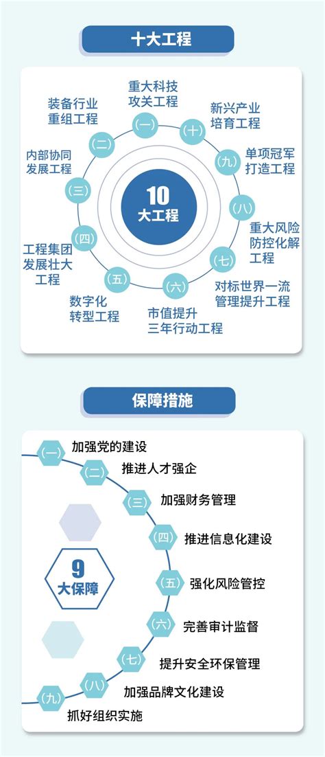 一张图看懂中国机构的信息