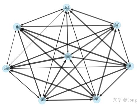 三g网络变四g网络的方法