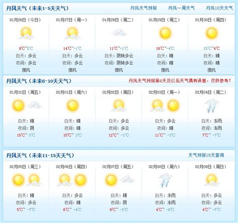 上海一月份历史天气记录