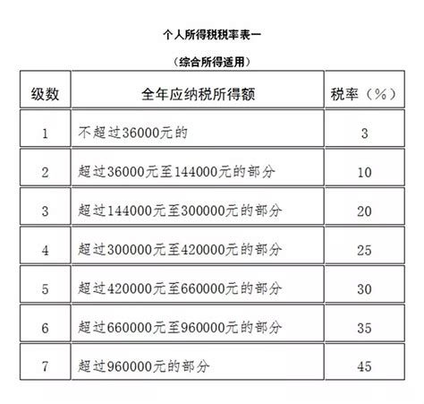 上海个人工资税务计算