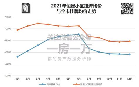 上海二手房平均成交挂牌周期