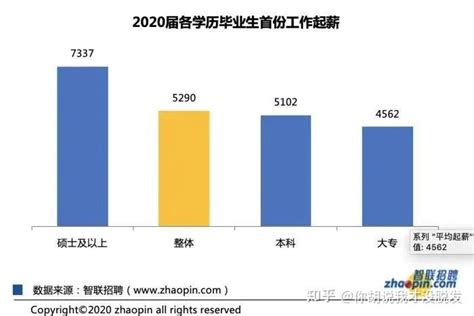 上海交大研究生的薪资水平