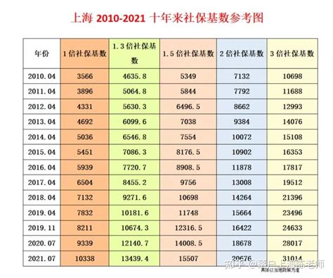 上海人事部平均月薪