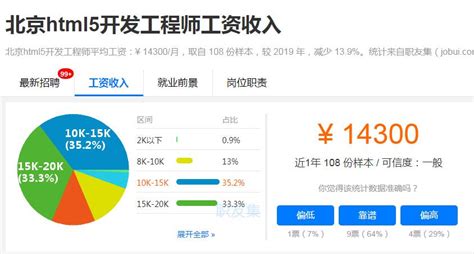 上海从事app开发工资多少