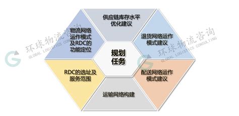 上海企业网络规划设计参考价格