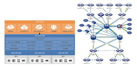 上海企业网络设计