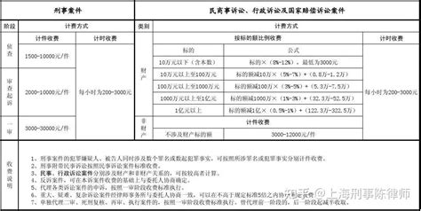 上海优化收费标准