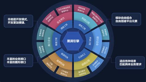 上海信息化技术服务优化