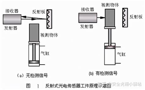 上海光电位移传感器工作原理