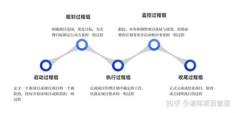 上海八大重点项目启动