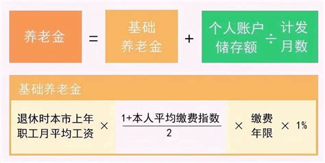 上海养老金计算方法2014