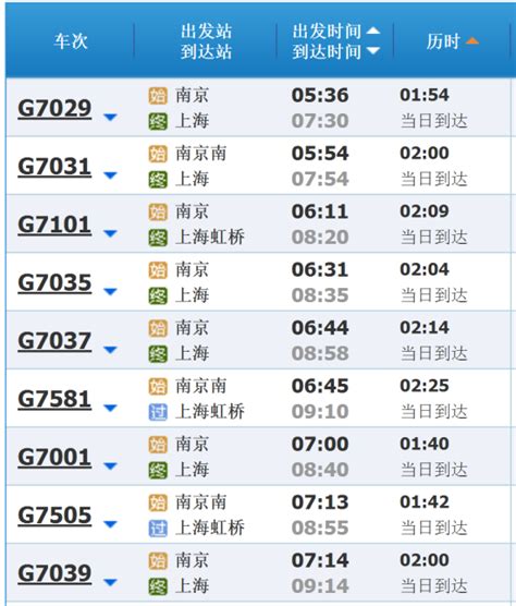 上海到南京打车多少时间