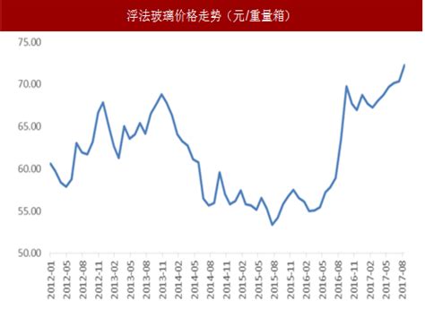上海制造玻璃钢产品价格走势