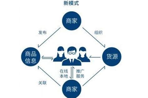 上海发展电子商务模型设计