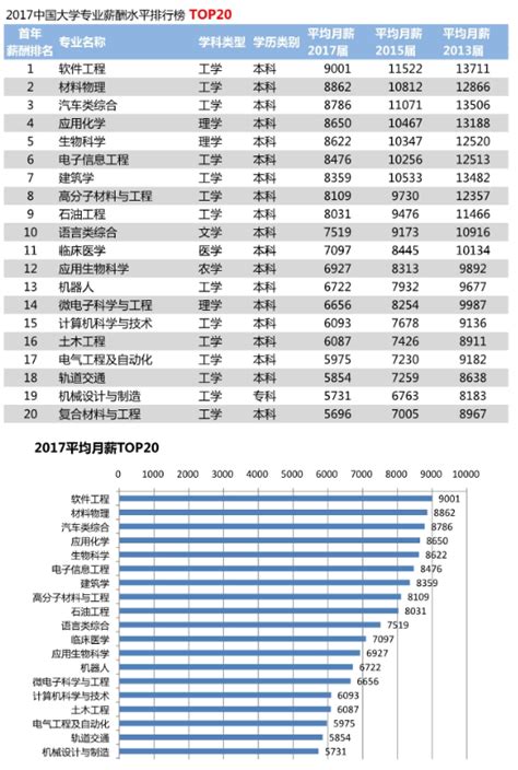 上海各个行业工资表