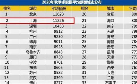 上海四千一个月工资