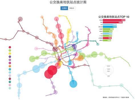 上海地铁流量图