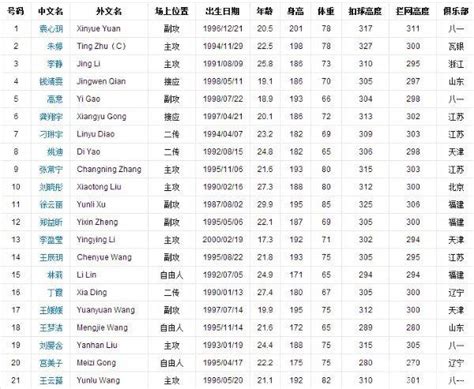 上海女排身高一览表