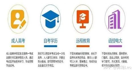 上海学历提升含金量