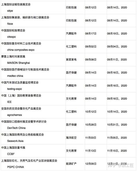 上海展会2023排期明细表