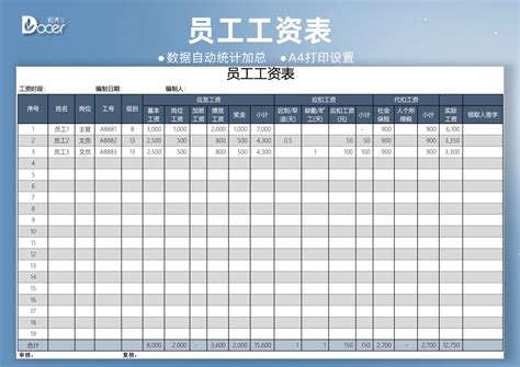上海工资表模板