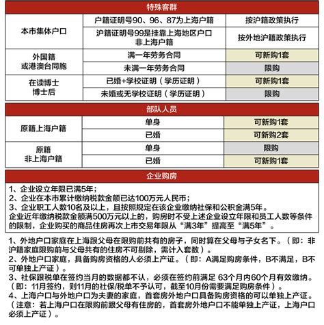 上海市购房贷款政策