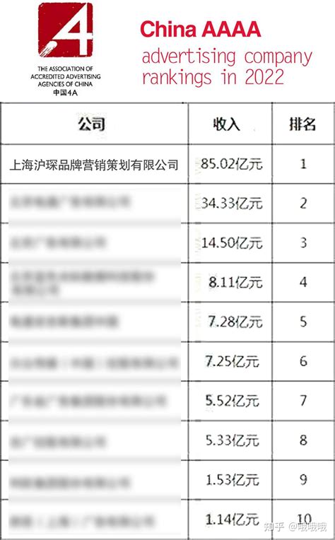 上海建网站公司排名