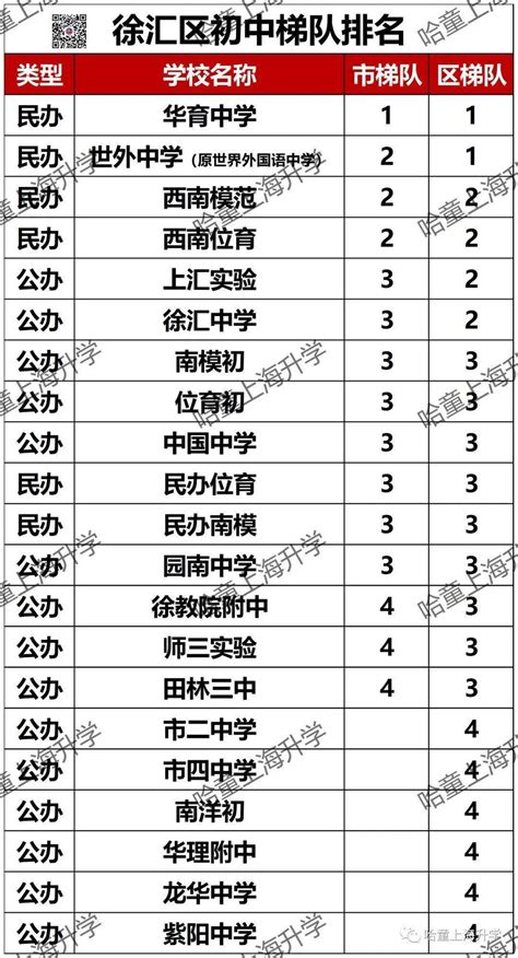 上海徐汇高中排名一览表