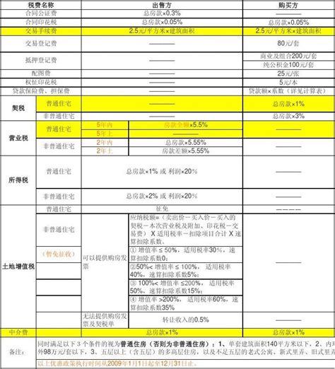 上海房产交易所上班时间表