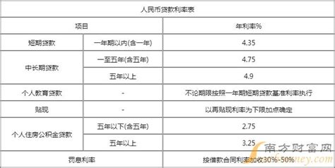 上海房贷利率计算器