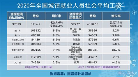 上海房贷月供与收入比例