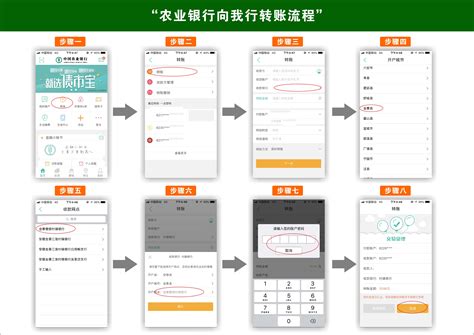 上海手机银行转账模板