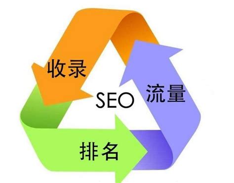 上海提升网站优化收录排名的方法