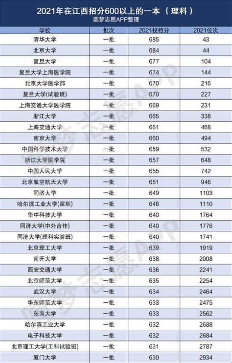 上海政法学院排名及录取分数线