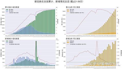 上海新冠确诊趋势图表今日