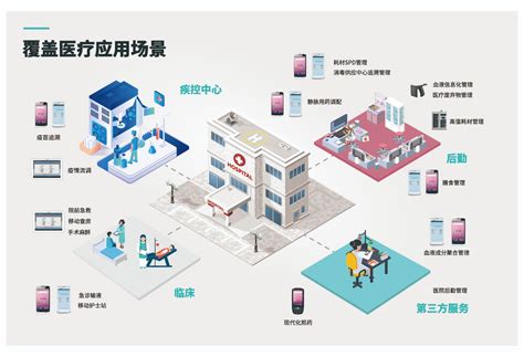 上海智能化技术服务优化价格