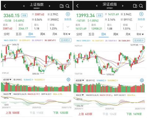 上海机电股票适合长期持有吗