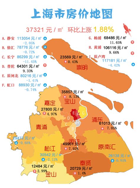 上海楼市地图