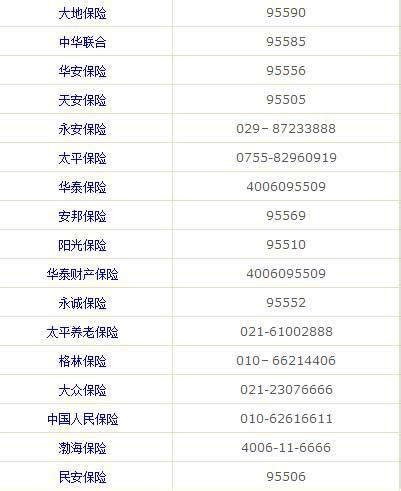 上海浦东电话号码是多少