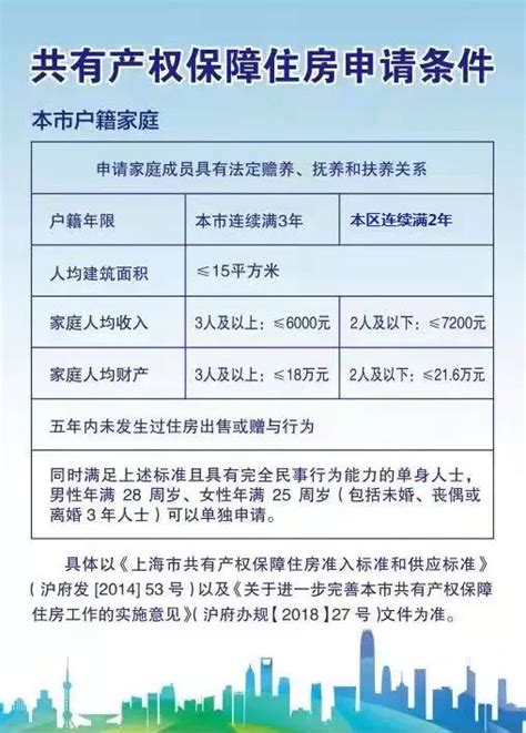 上海申请经适房收入核查