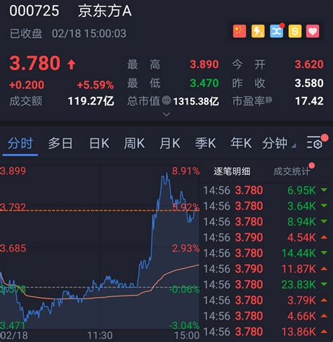 上海电气股价为什么这么低