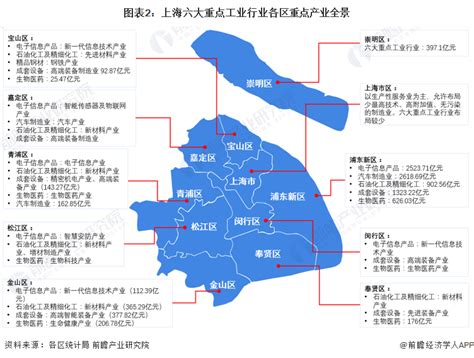 上海的市重点和区重点名单