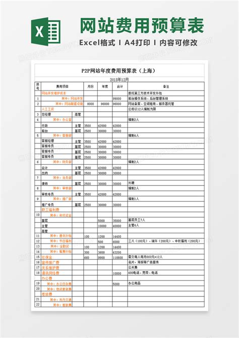 上海网站建设费用一览表