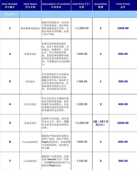 上海网站开发设计价格