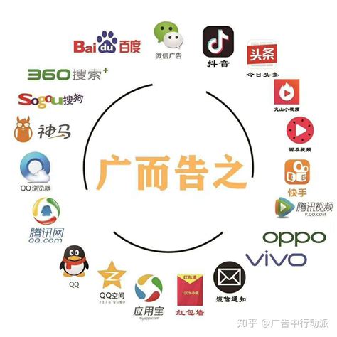 上海网络广告投放