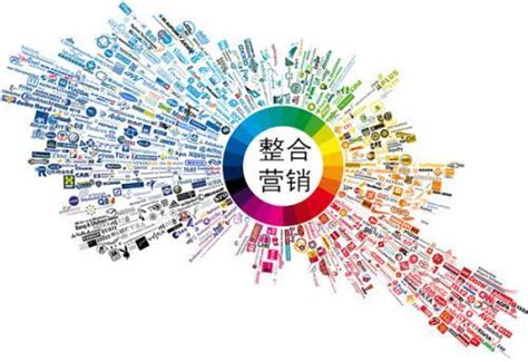 上海网络营销整合