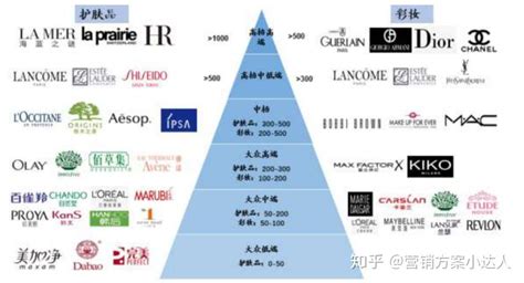 上海美妆企业设计市场报价