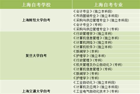 上海自考专业一览表