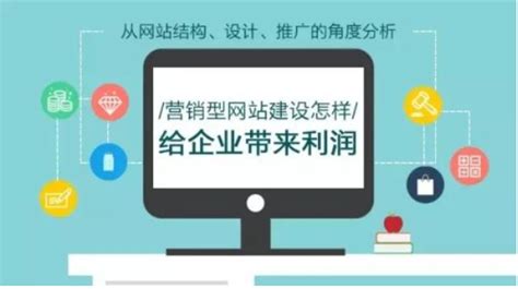 上海营销型网站建设成交价