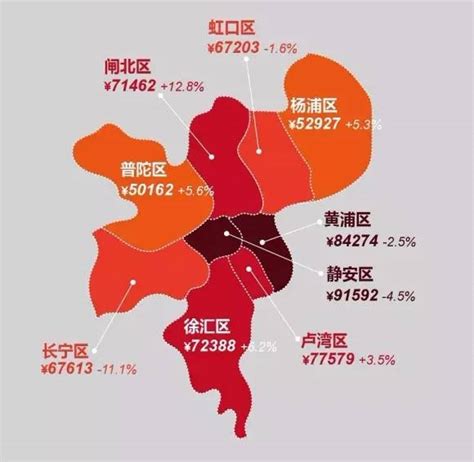 上海虹口区房价多少一平方